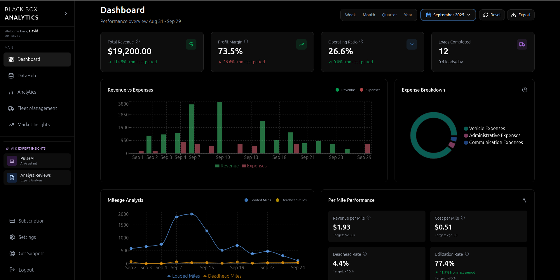 Black Box Analytics - Fleet Management & Analytics Platform